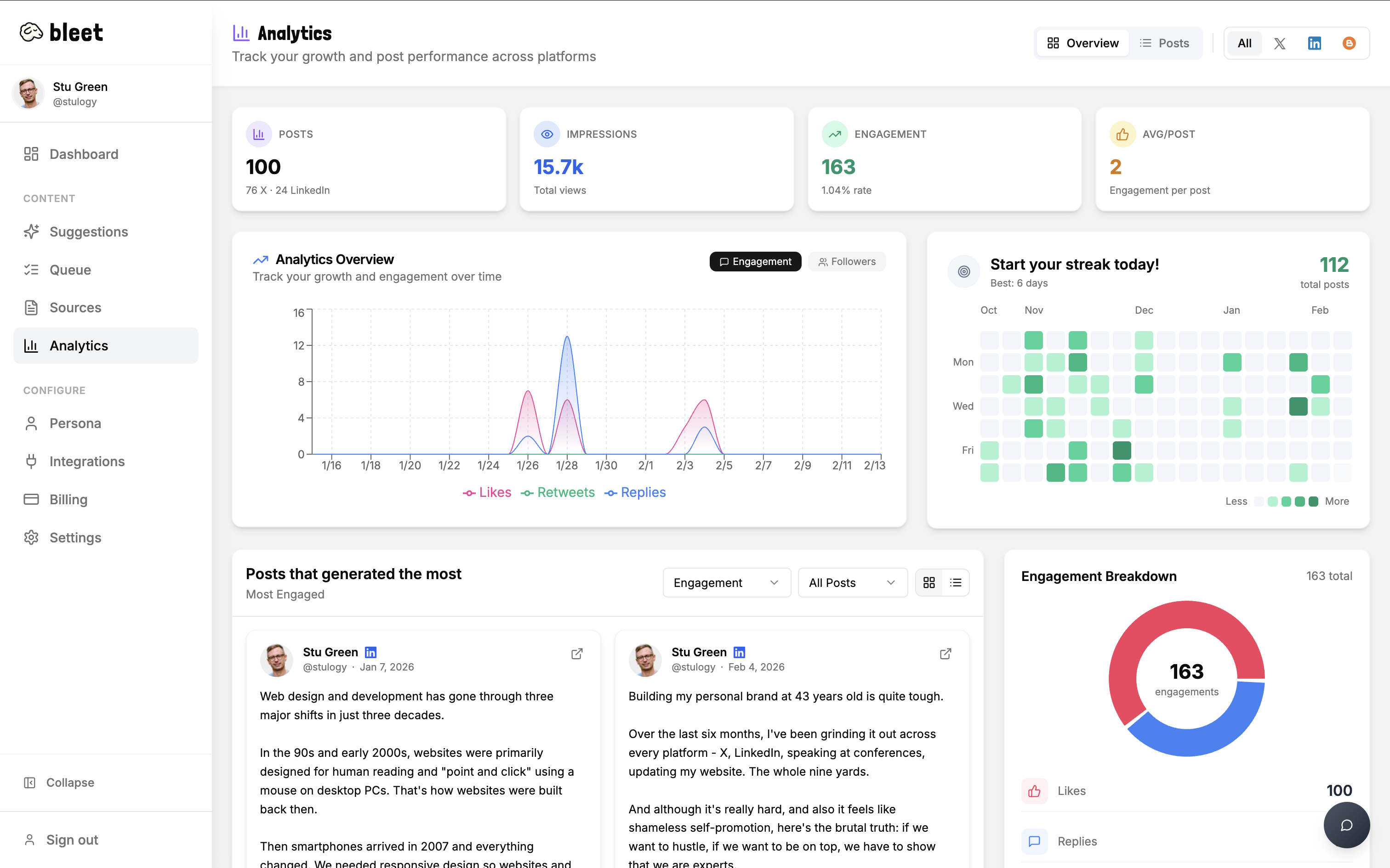 Bleet analytics dashboard showing engagement metrics